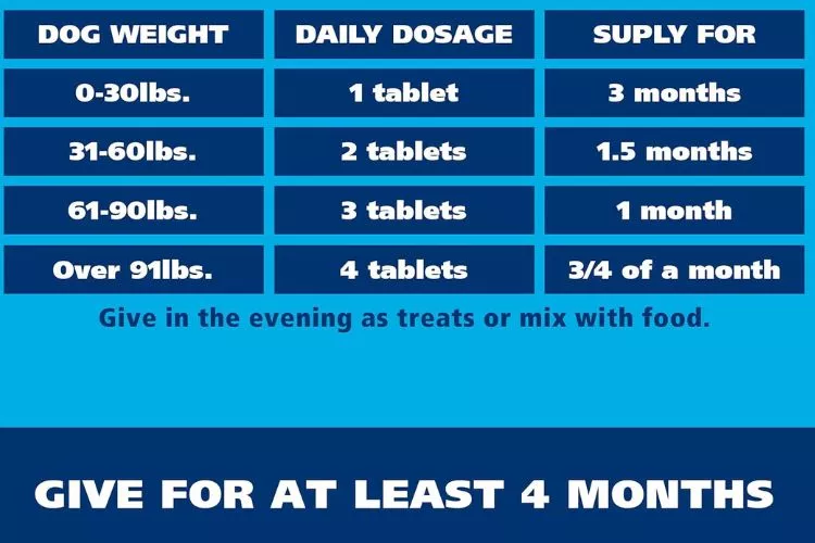 Melatonin for dogs dosage chart by weight